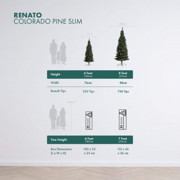 Renato height and packaging comparison