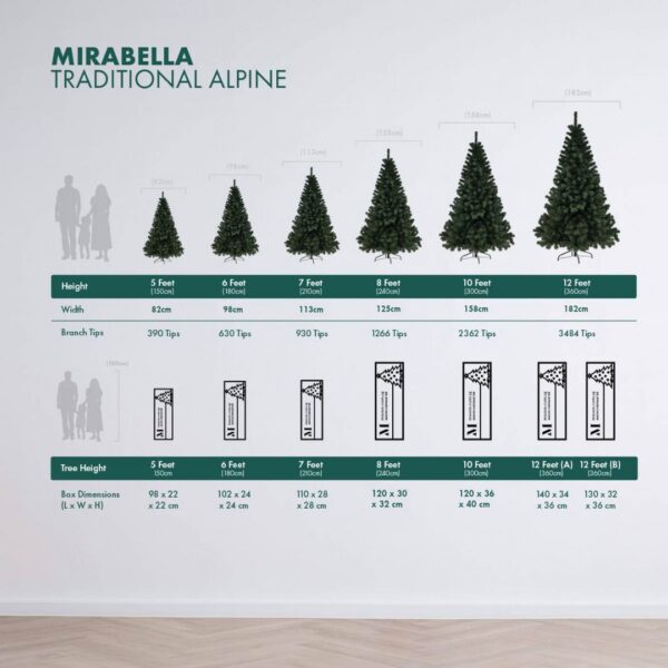 Mirabella height and packaging comparison