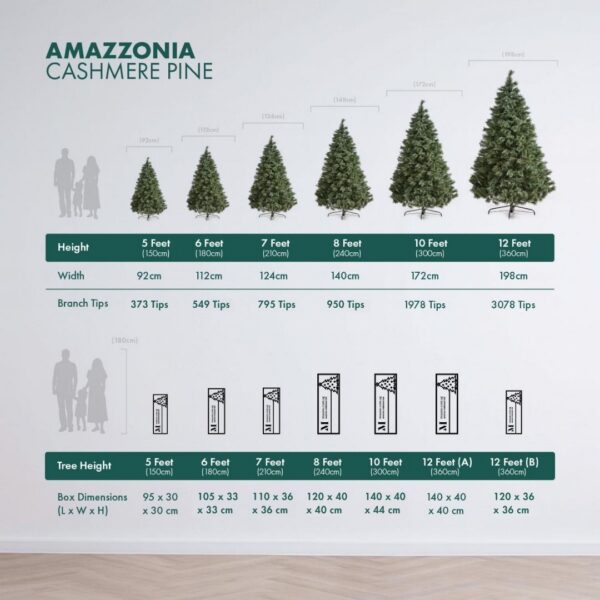 Amazzonia height and packaging comparison