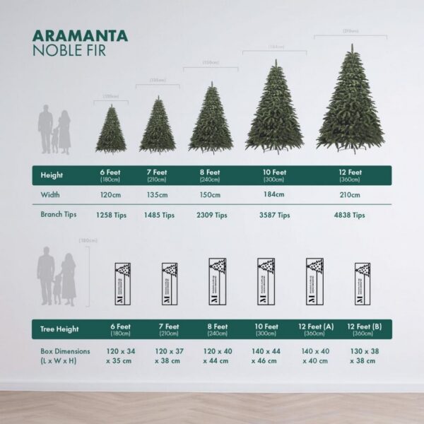 Aramanta height and packaging comparison