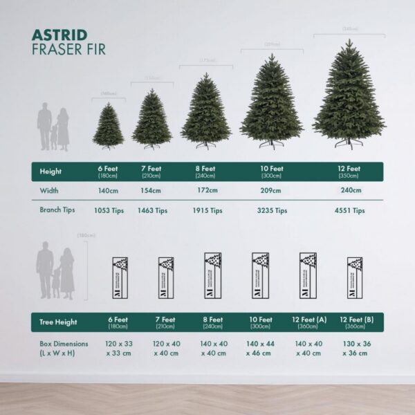 Astrid height and packaging comparison