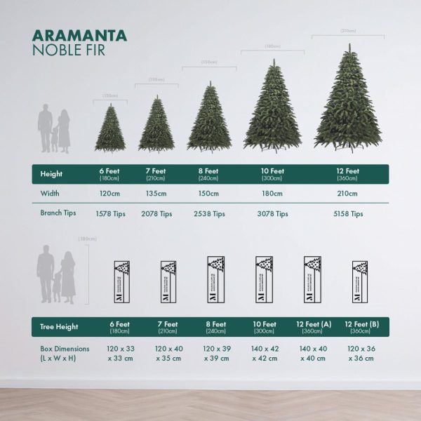 Tree Height and Packaging Comparison Tables Aramanta