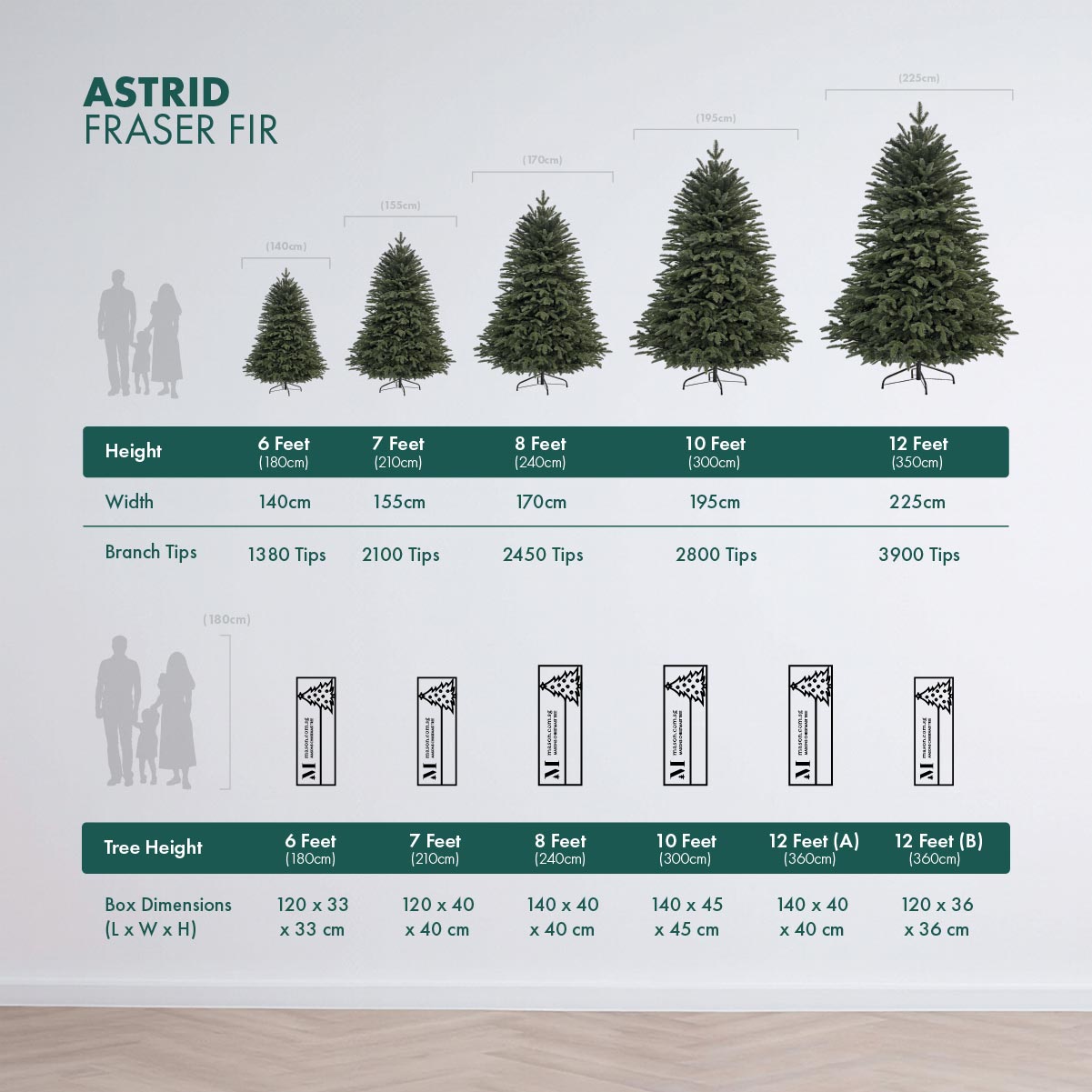 Tree Height and Packaging Comparison Tables Astrid