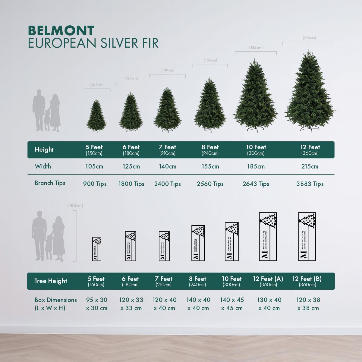 Tree Height and Packaging Comparison Tables Belmont