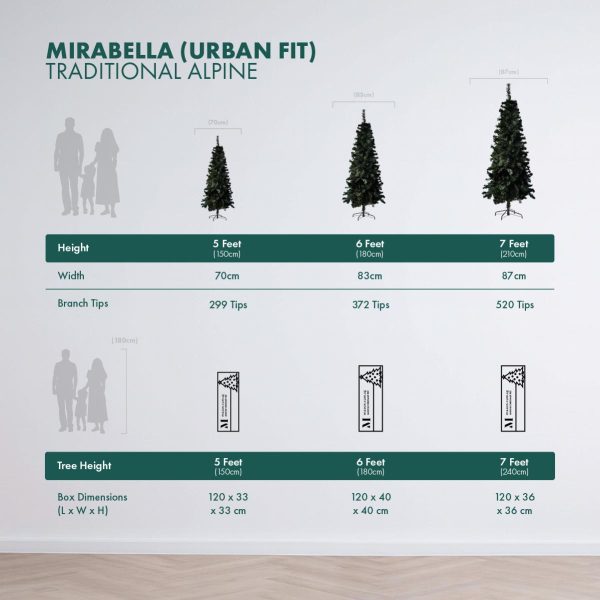 Tree Height and Packaging Comparison Tables Mirabella Urban Fit