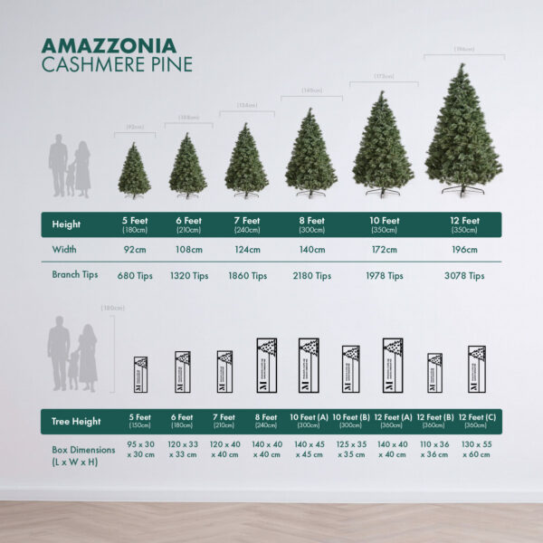 Amazzonia height and packaging comparison